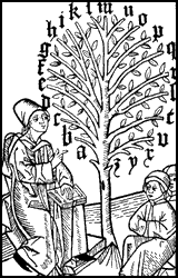 alphabet tree by geiler von keiserberg (1490)